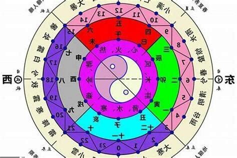 五行缺什麼計算|五行怎麼算？輕鬆掌握五行屬性計算秘訣！ 